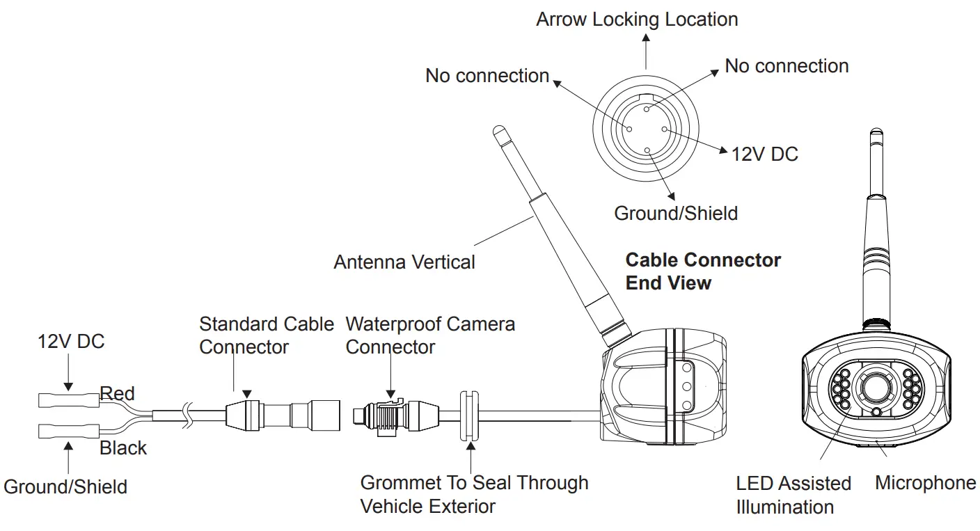 Voyager WVSXC150 Digital Wireless Observation Systems - Contents