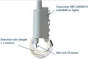 assembly description