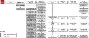 FIG 7 SYSTEM KEY MENUS
