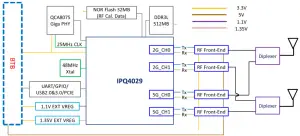 Block Diagram