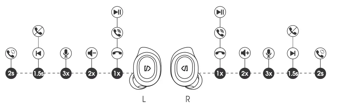 Soundpeats TrueFree2 Earbuds - Product diagram