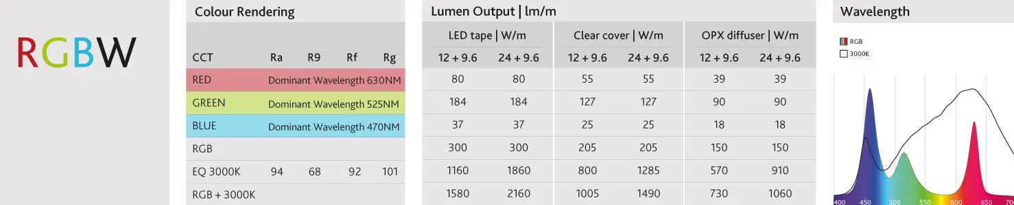LUMINO V20S IP50 Lighting Dusfiser