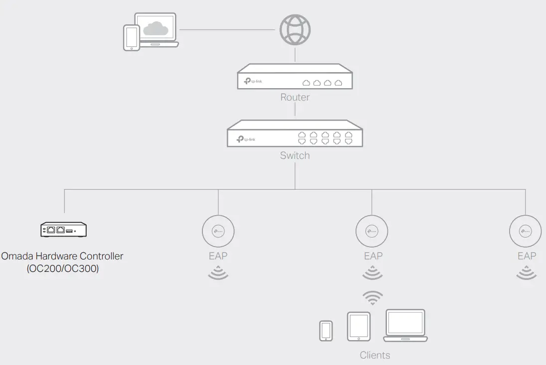 tp link EAP650 Wireless Access Point - Software Controller 1