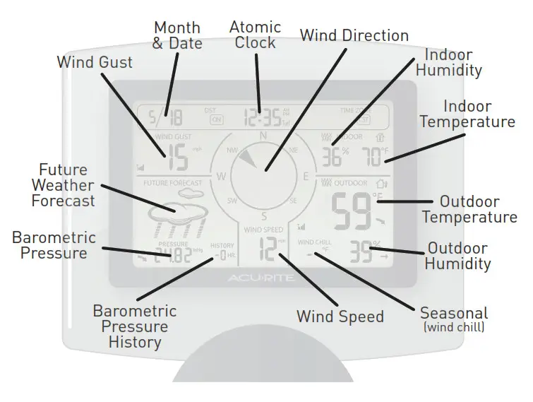 ACCURITE Deluxe Weather Station - SECTION 1 • OVERVIEW OF FEATURES