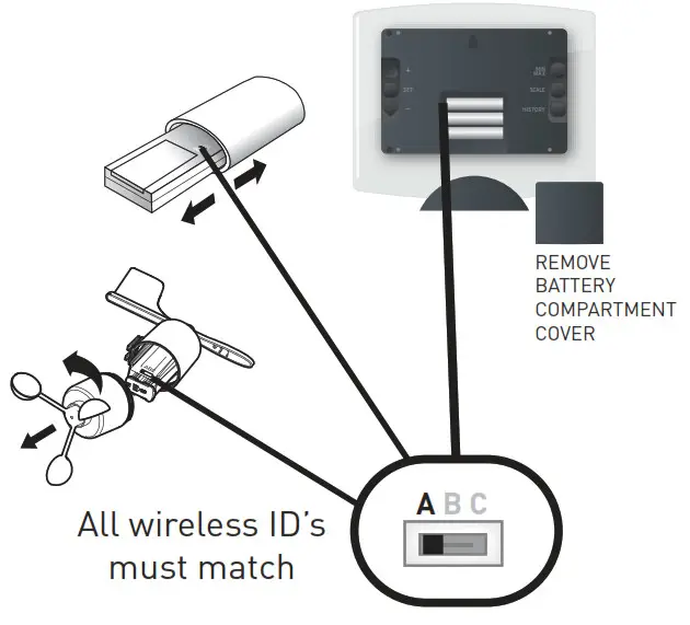 ACCURITE Deluxe Weather Station - Set Wireless ID