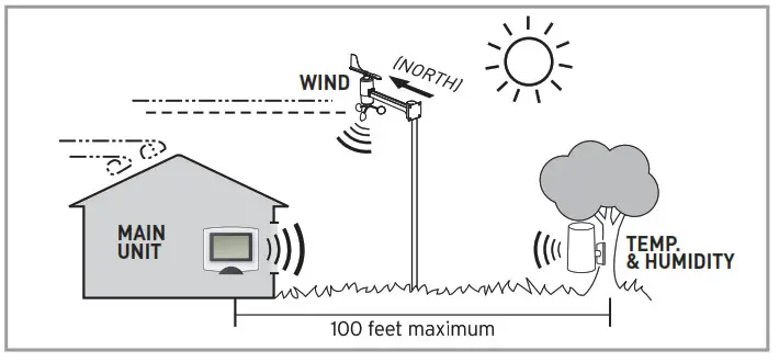 ACCURITE Deluxe Weather Station - TEMP. & HUMIDITY