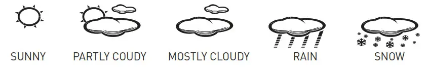 ACCURITE Deluxe Weather Station - WEATHER FORECAST ICONS