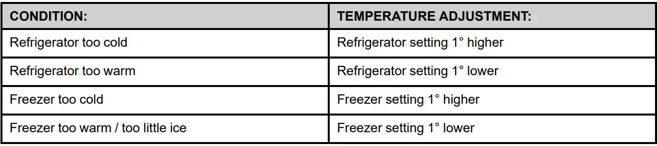 Whirlpool W11408557A French Door Bottom User Guide - TEMPERATURE SET POINTS