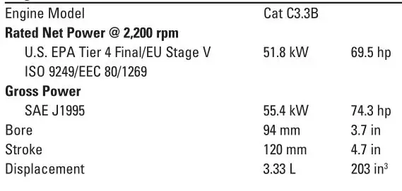 Cat 308 CR Specifications - Engine