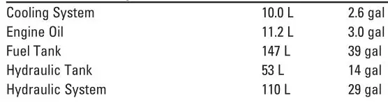 Cat 308 CR Specifications - Service Refill Capacities