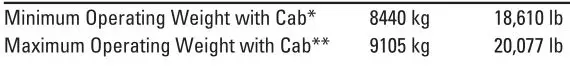 Cat 308 CR Specifications - Weights