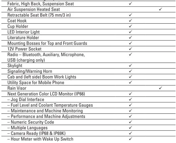 Cat 308 CR Standard and Optional Equipment 2