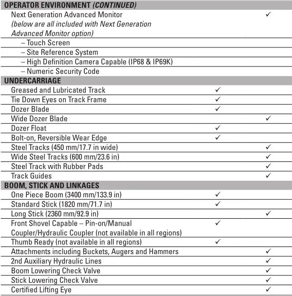 Cat 308 CR Standard and Optional Equipment 3