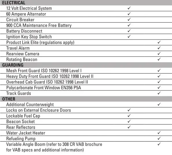 Cat 308 CR Standard and Optional Equipment 4