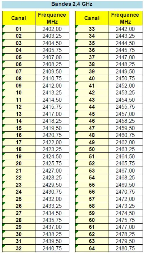 Jay electronique S5 2.4GHz Radio Module-1