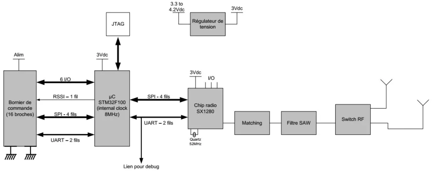 Jay electronique S5 2.4GHz Radio Module-2