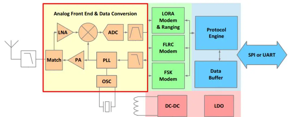 Jay electronique S5 2.4GHz Radio Module-3
