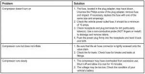 FIG 7 Troubleshooting