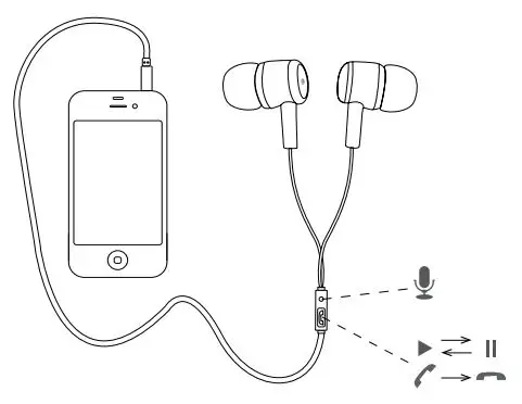 CANYON Stereo Earphones - Product Overview