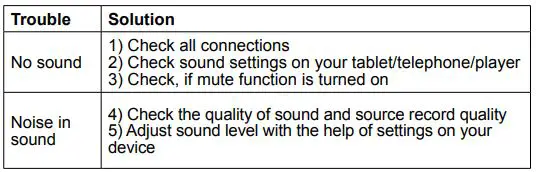 CANYON Stereo Earphones - Troubleshooting