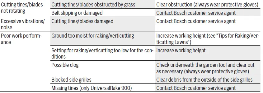 BOSCH-UniversalRake-900-Metal-Tine-Lawn-Raker-4
