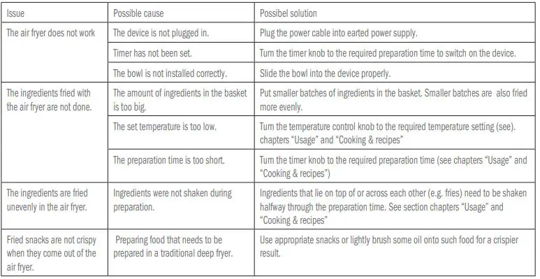 delimano Air Fryer Pro - Troubleshooting