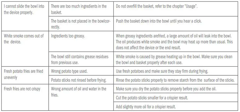 delimano Air Fryer Pro - Troubleshooting