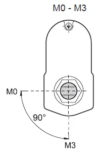 THOMSON-Electrak GX-Electric-Linear-Actuator-fig 14