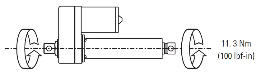 THOMSON-Electrak GX-Electric-Linear-Actuator-fig 6