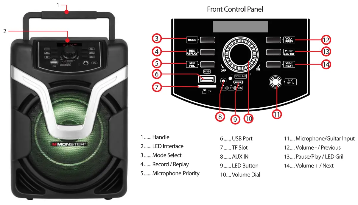 MONSTER MNPA-X151 Portable Speaker-1