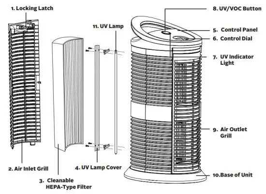 ENVION TPP220H UV Air Purifier - figure 2