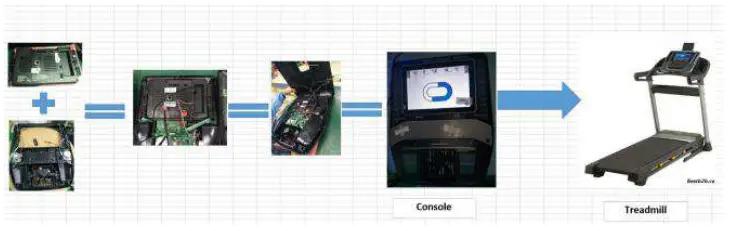 Ifit Health Fitness MP21-ARGON Icon Tablet User Guide - Assembly & Using