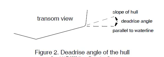 AIRMAR-B75L-Thru-Hull-without-Valve-FIG3