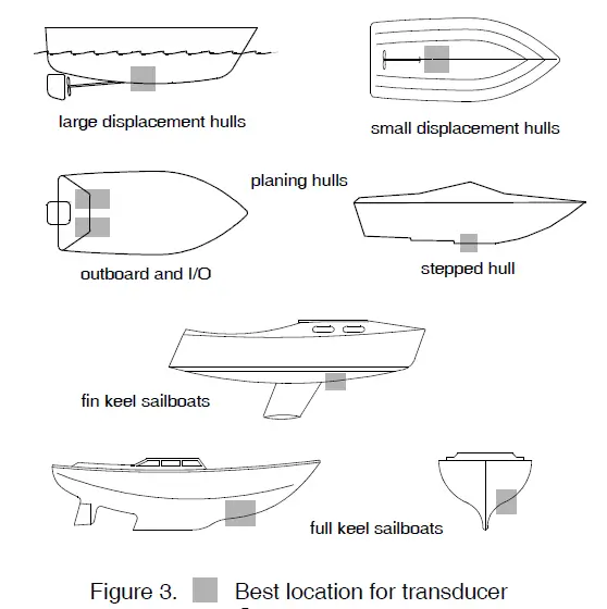 AIRMAR-B75L-Thru-Hull-without-Valve-FIG4