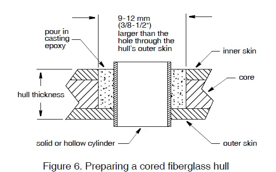 AIRMAR-B75L-Thru-Hull-without-Valve-FIG7