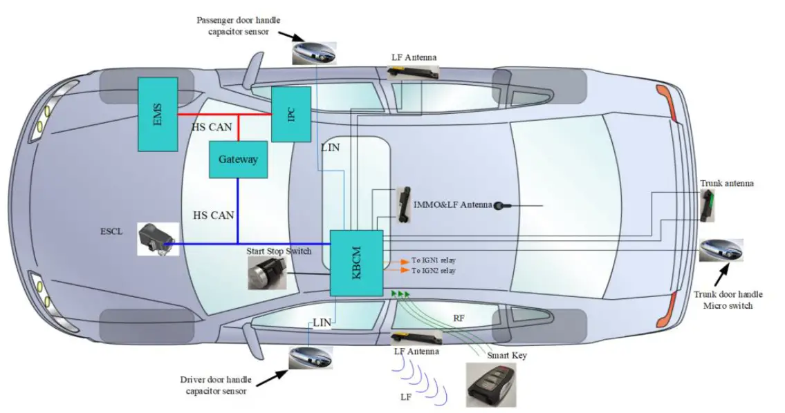 Kostal-A30-KBCM-Device-10