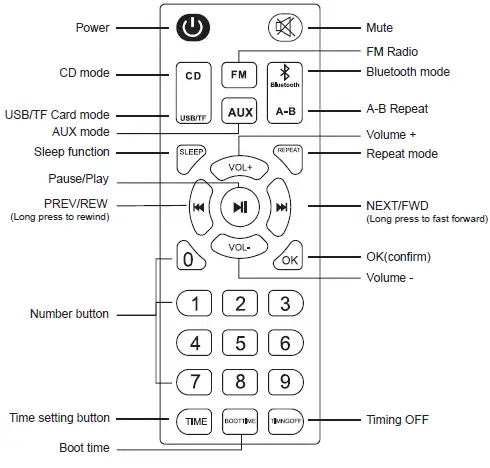 Shenzhen Yirui Youpin Technology YR-Q200 Wall Mountable Bluetooth CD Player 1.