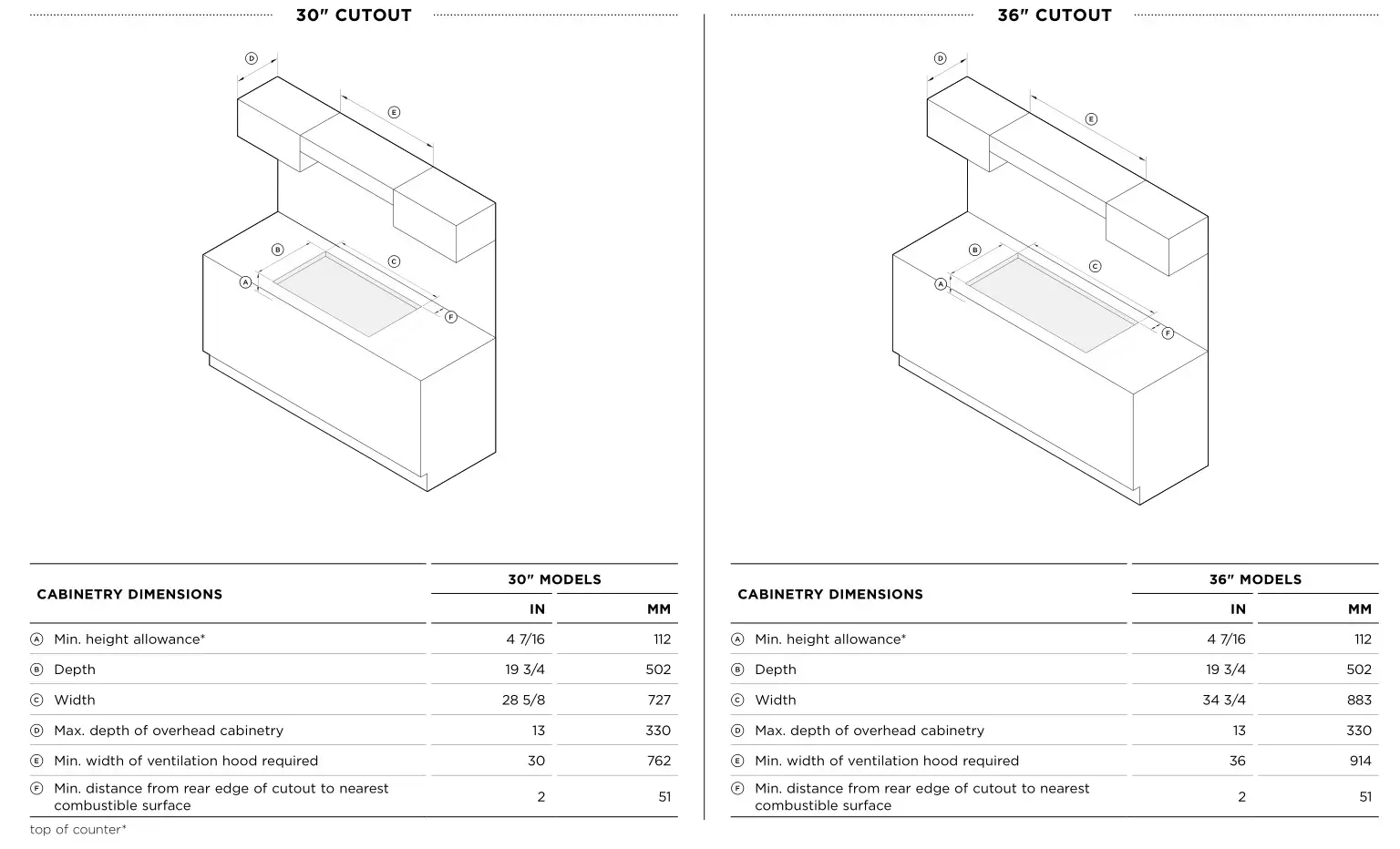 FISHER PAYKEL CDV3-365H Gas Cooktops - CABINETRY DIMENSIONS