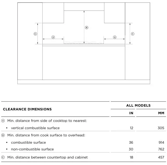 FISHER PAYKEL CDV3-365H Gas Cooktops - CLEARANCES