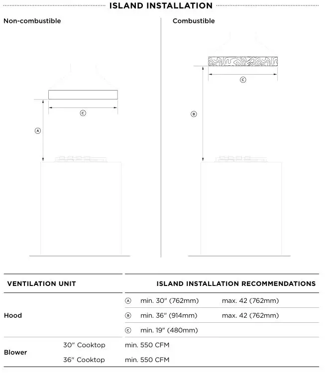 FISHER PAYKEL CDV3-365H Gas Cooktops - ISLAND INSTALLATION