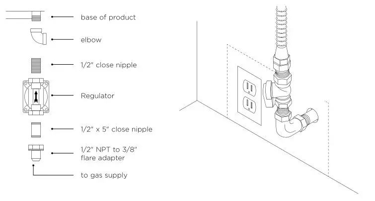 FISHER PAYKEL CDV3-365H Gas Cooktops - SAMPLE GAS CONNECTION