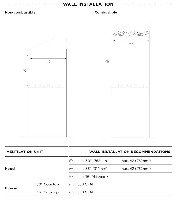 FISHER PAYKEL CDV3-365H Gas Cooktops - WALL INSTALLATION