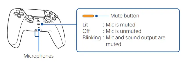 SONY-CFI-1116B-PS5-Play-Station-5-Digital-Edition-FIG-15