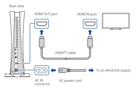 SONY-CFI-1116B-PS5-Play-Station-5-Digital-Edition-FIG-7