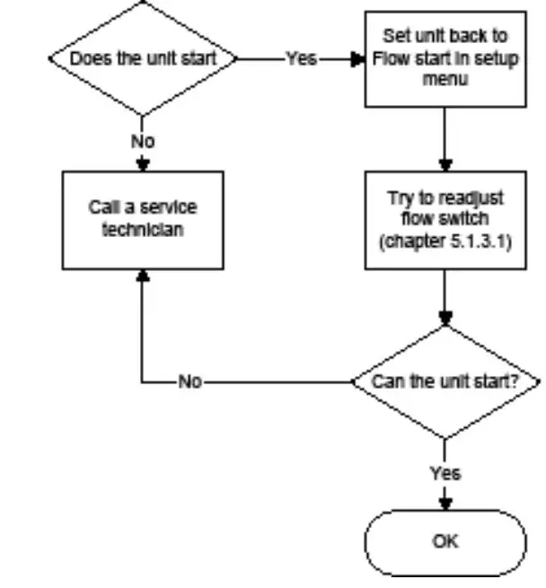 Nilfisk-BF16-Multi-Booster-FIG14