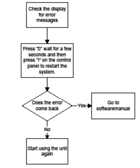 Nilfisk-BF16-Multi-Booster-FIG15