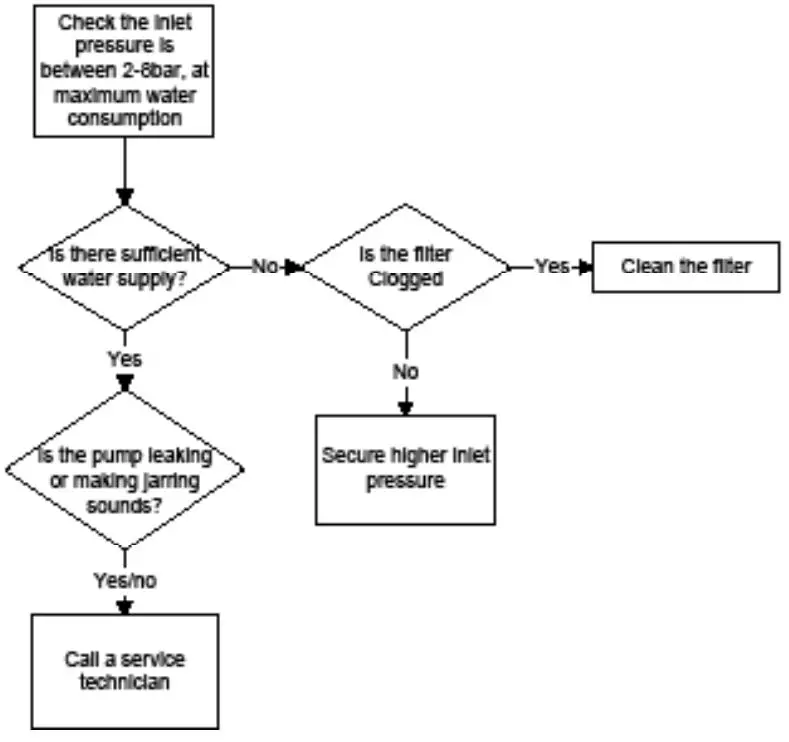 Nilfisk-BF16-Multi-Booster-FIG16
