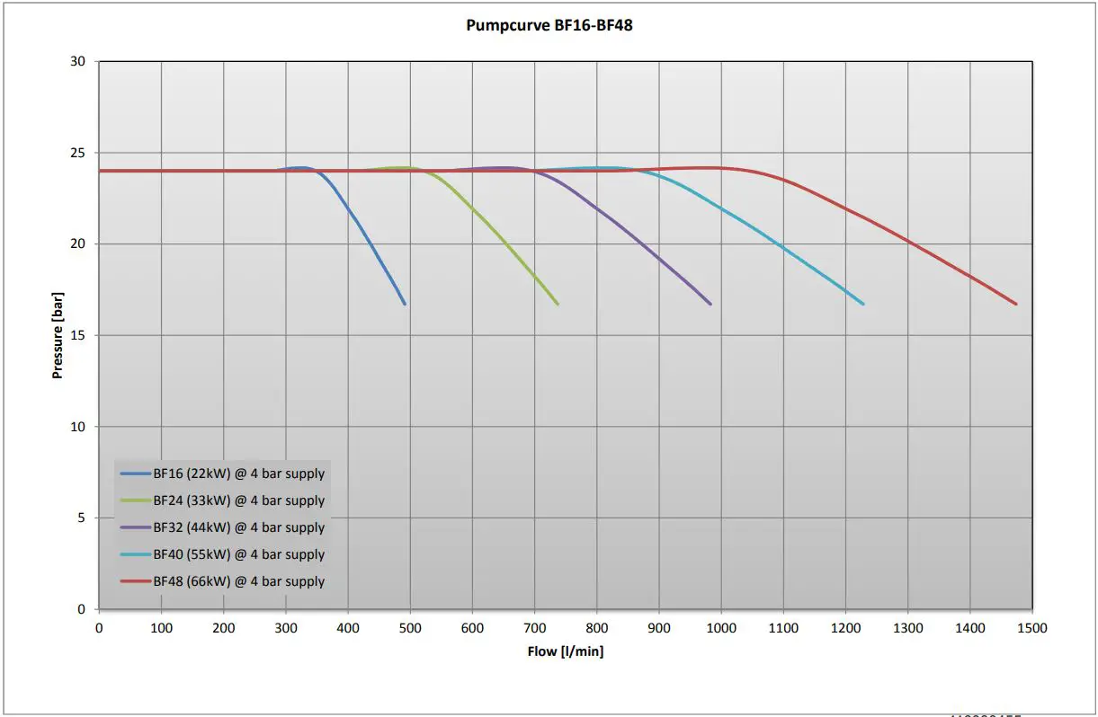 Nilfisk-BF16-Multi-Booster-FIG20