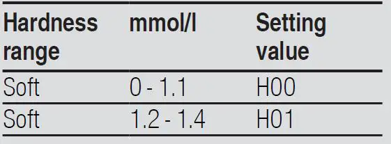 BOSCH-SMS4HTW33E-Freestanding-Dishwasher-1