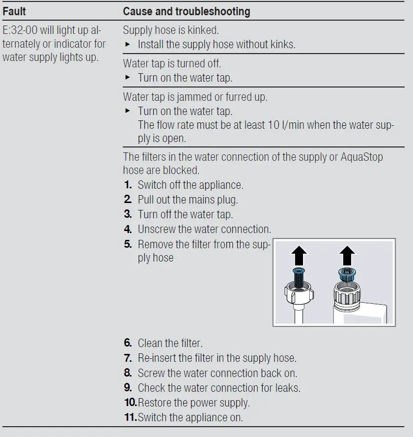 BOSCH-SMS4HTW33E-Freestanding-Dishwasher-15